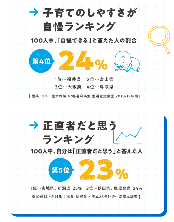 データで見る愛媛県